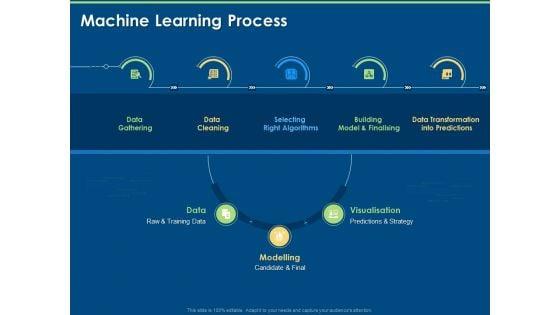Artificial_Intelligence_Machine_Learning_Deep_Learning_Machine_Learning_Process_Ppt_PowerPoint_Presentation_Summary_Outfit_PDF_Slide_1.jpg