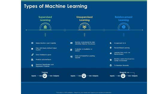 Artificial_Intelligence_Machine_Learning_Deep_Learning_Types_Of_Machine_Learning_Ppt_PowerPoint_Presentation_Show_Deck_PDF_Slide_1.jpg