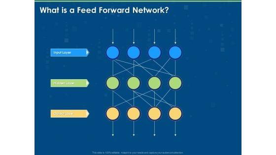 Artificial_Intelligence_Machine_Learning_Deep_Learning_What_Is_A_Feed_Forward_Network_Ppt_PowerPoint_Presentation_Gallery_Graphics_PDF_Slide_1.jpg