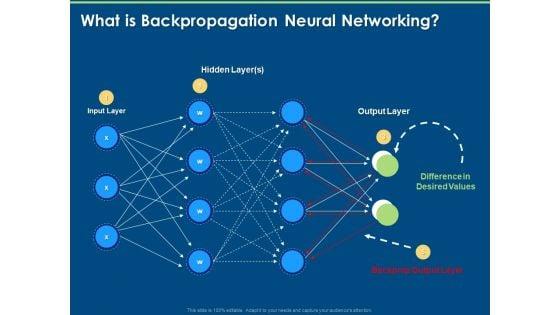 Artificial_Intelligence_Machine_Learning_Deep_Learning_What_Is_Backpropagation_Neural_Networking_Ppt_PowerPoint_Presentation_Layouts_Backgrounds_PDF_Slide_1.jpg