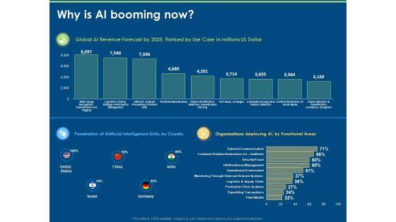 Artificial_Intelligence_Machine_Learning_Deep_Learning_Why_Is_AI_Booming_Now_Ppt_PowerPoint_Presentation_Slides_Diagrams_PDF_Slide_1.jpg