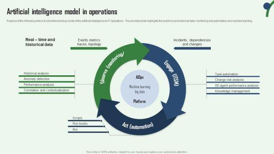 Artificial_Intelligence_Model_In_Operations_Aiops_Integration_Summary_Report_Brochure_PDF_Slide_1.jpg