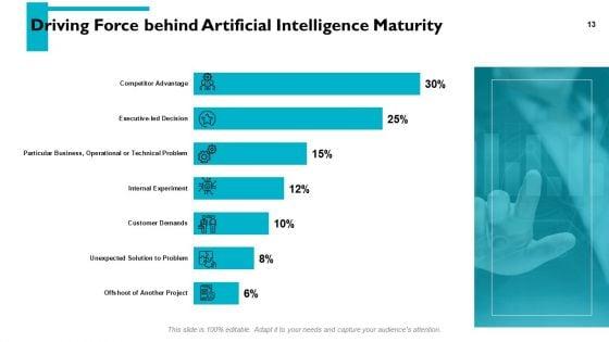 Artificial_Intelligence_Overview_Ppt_PowerPoint_Presentation_Complete_Deck_With_Slides_Slide_13.jpg