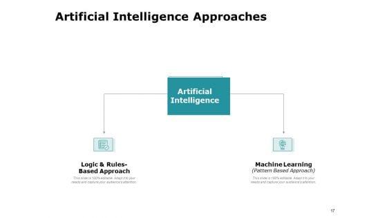 Artificial_Intelligence_Ppt_PowerPoint_Presentation_Complete_Deck_With_Slides_Slide_17.jpg