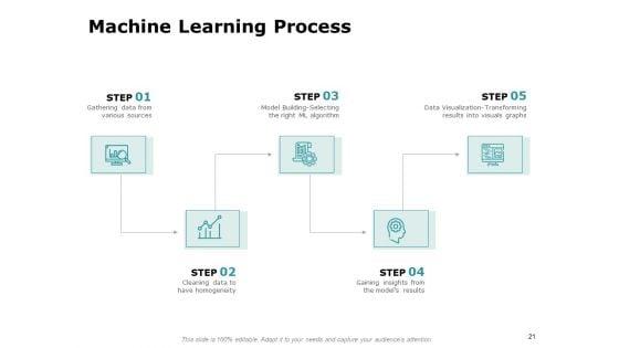Artificial_Intelligence_Ppt_PowerPoint_Presentation_Complete_Deck_With_Slides_Slide_21.jpg