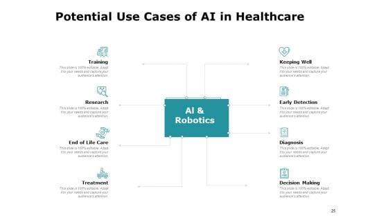 Artificial_Intelligence_Ppt_PowerPoint_Presentation_Complete_Deck_With_Slides_Slide_25.jpg