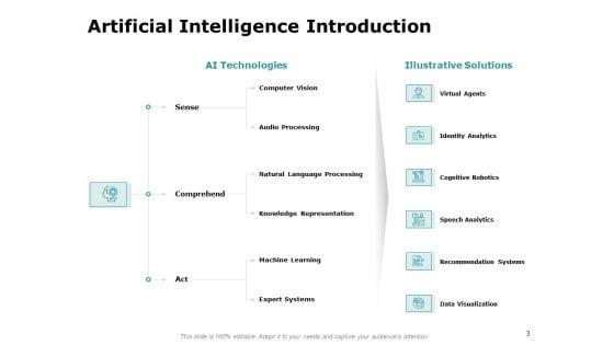 Artificial_Intelligence_Ppt_PowerPoint_Presentation_Complete_Deck_With_Slides_Slide_3.jpg