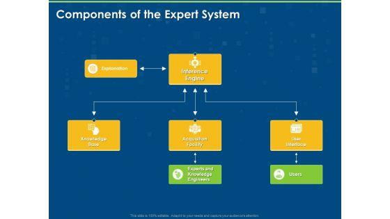 Artificial_Intelligence_Tools_Expert_System_Components_Of_The_Expert_System_Ppt_Model_Layout_PDF_Slide_1.jpg