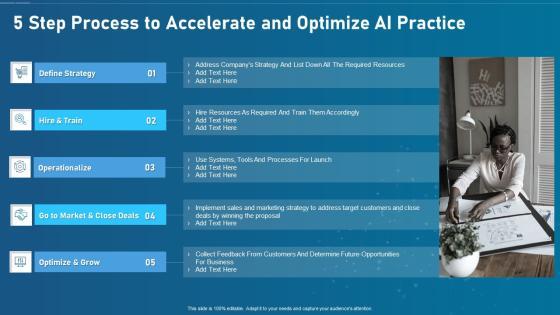 Artificial Intelligence Transformation Playbook 5 Step Process To Accelerate And Optimize Ai Practice Ideas PDF Artificial Intelligence Transformation Playbook 5 Step Process To Accelerate And Optimize Ai Practice Ideas PDF