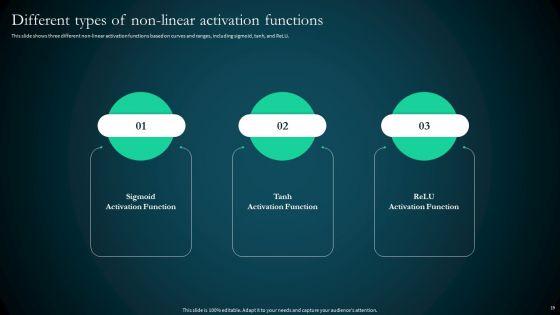 Artificial_Reural_Network_ANN_Computational_Model_Ppt_PowerPoint_Presentation_Complete_Deck_With_Slides_Slide_19.jpg