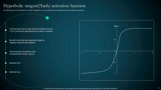 Artificial_Reural_Network_ANN_Computational_Model_Ppt_PowerPoint_Presentation_Complete_Deck_With_Slides_Slide_21.jpg