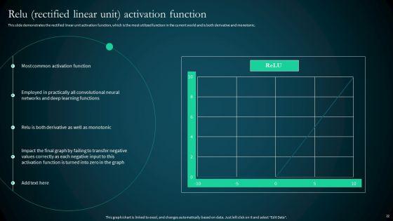 Artificial_Reural_Network_ANN_Computational_Model_Ppt_PowerPoint_Presentation_Complete_Deck_With_Slides_Slide_22.jpg