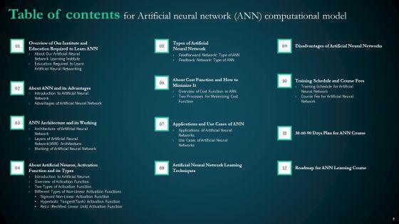 Artificial_Reural_Network_ANN_Computational_Model_Ppt_PowerPoint_Presentation_Complete_Deck_With_Slides_Slide_3.jpg