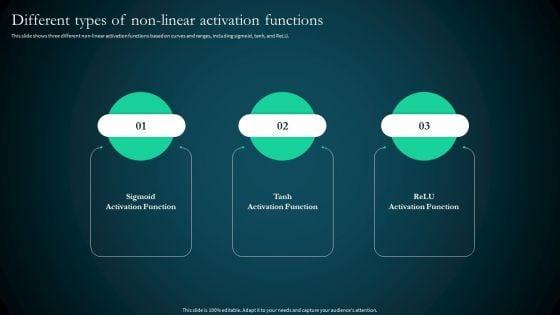 Artificial_Reural_Network_Ann_Computational_Model_Different_Types_Of_Non_Linear_Activation_Functions_Summary_PDF_Slide_1.jpg