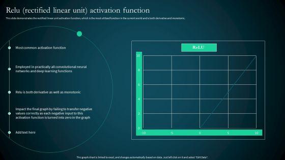 Artificial Reural Network Ann Computational Model Relu Rectified Linear Unit Activation Function Clipart PDF Artificial Reural Network Ann Computational Model Relu Rectified Linear Unit Activation Function Clipart PDF
