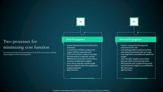Artificial_Reural_Network_Ann_Computational_Model_Two_Processes_For_Minimizing_Cost_Function_Mockup_PDF_Slide_1.jpg