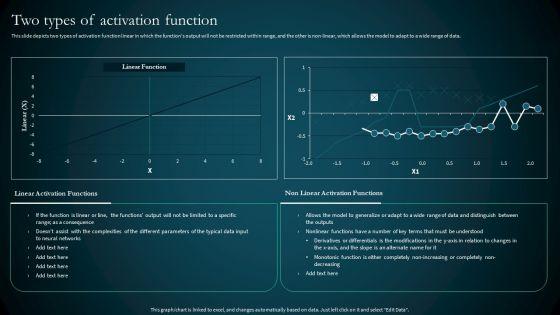 Artificial Reural Network Ann Computational Model Two Types Of Activation Function Slides PDF Artificial Reural Network Ann Computational Model Two Types Of Activation Function Slides PDF