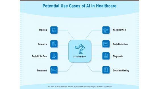 Artificial_Surveillance_Potential_Use_Cases_Of_AI_In_Healthcare_Ppt_PowerPoint_Presentation_Inspiration_Icon_PDF_Slide_1.jpg