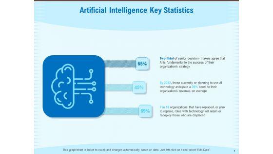 Artificial_Surveillance_Ppt_PowerPoint_Presentation_Complete_Deck_With_Slides_Slide_7.jpg