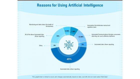 Artificial_Surveillance_Reasons_For_Using_Artificial_Intelligence_Ppt_PowerPoint_Presentation_Gallery_Good_PDF_Slide_1.jpg