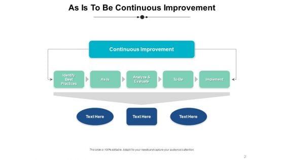 As_Is_To_Be_2_Ppt_PowerPoint_Presentation_Complete_Deck_With_Slides_Slide_2.jpg