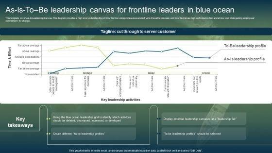As_Is_To_Be_Leadership_Canvas_For_Frontline_Leaders_In_Blue_Ocean_Download_PDF_Slide_1.jpg