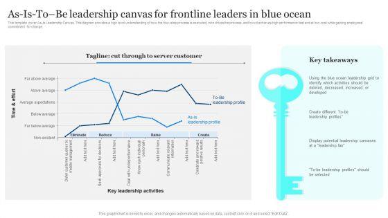 As_Is_To_Be_Leadership_Canvas_For_Frontline_Leaders_In_Blue_Ocean_Elements_PDF_Slide_1.jpg
