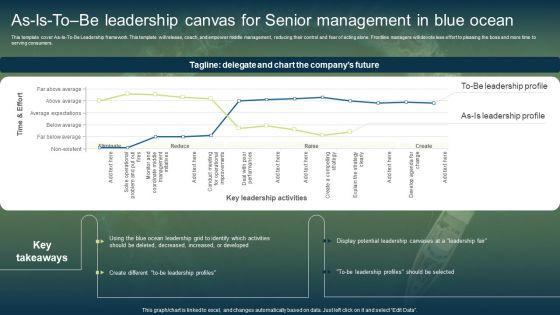 As_Is_To_Be_Leadership_Canvas_For_Senior_Management_In_Blue_Ocean_Introduction_PDF_Slide_1.jpg