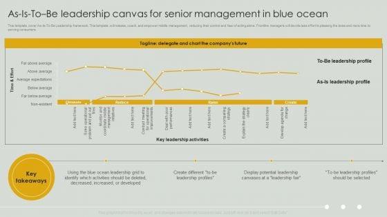 As_Is_To_Be_Leadership_Canvas_For_Senior_Management_In_Blue_Ocean_Rules_PDF_Slide_1.jpg