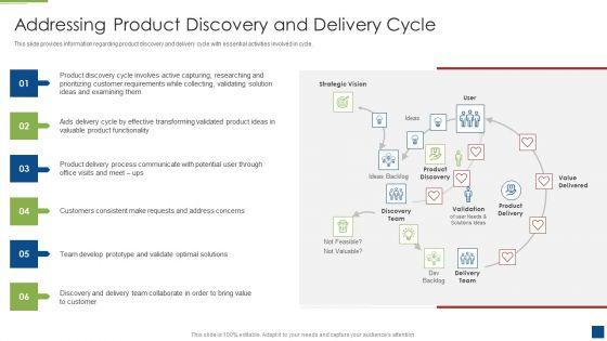 Ascertain_Primary_Stage_For_Successful_Application_Development_Addressing_Product_Discovery_And_Delivery_Pictures_PDF_Slide_1.jpg