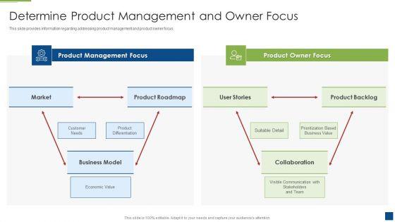 Ascertain_Primary_Stage_For_Successful_Application_Development_Determine_Product_Management_Diagrams_PDF_Slide_1.jpg