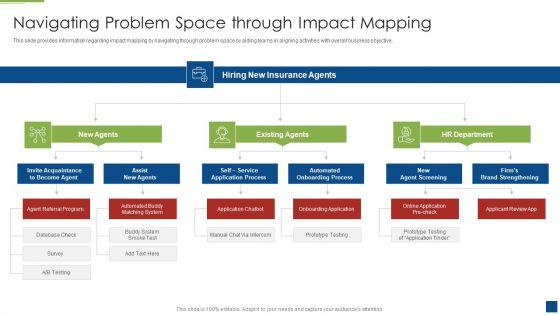Ascertain_Primary_Stage_For_Successful_Application_Development_Navigating_Problem_Space_Icons_PDF_Slide_1.jpg