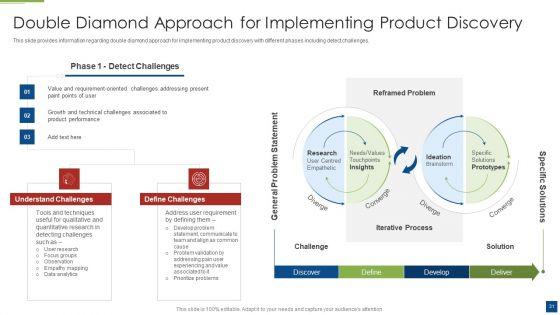 Ascertain_Primary_Stage_For_Successful_Application_Development_Ppt_PowerPoint_Presentation_Complete_With_Slides_Slide_31.jpg