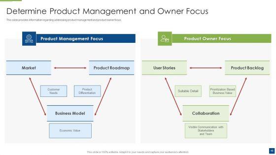 Ascertain_Primary_Stage_For_Successful_Application_Development_Ppt_PowerPoint_Presentation_Complete_With_Slides_Slide_49.jpg