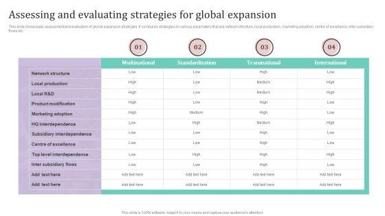 Assessing_And_Evaluating_Strategies_For_Global_Expansion_Ppt_PowerPoint_Presentation_File_Ppt_PowerPoint_Presentation_File_Layouts_PDF_Slide_1.jpg