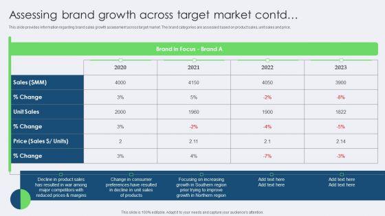 Assessing_Brand_Growth_Across_Target_Market_Designs_PDF_Slide_2.jpg