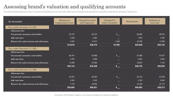 Assessing_Brands_Valuation_And_Qualifying_Accounts_Ppt_Pictures_Images_PDF_Slide_1.jpg