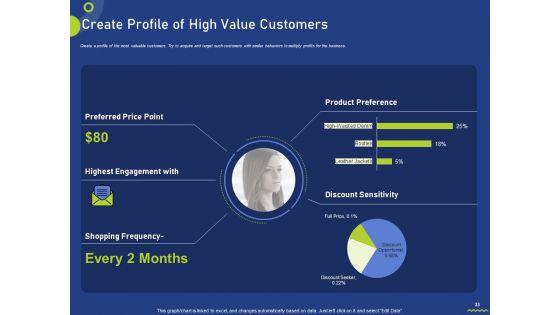 Assessing_Consumer_Buying_Behavior_For_Boosting_Profits_Ppt_PowerPoint_Presentation_Complete_Deck_With_Slides_Slide_33.jpg