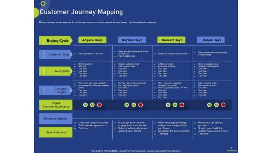 Assessing_Consumer_Buying_Behavior_For_Boosting_Profits_Ppt_PowerPoint_Presentation_Complete_Deck_With_Slides_Slide_7.jpg