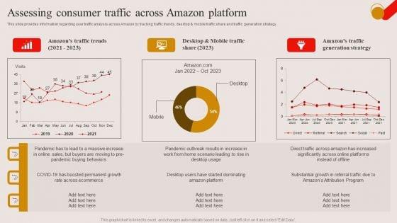 Assessing_Consumer_Traffic_Across_Amazon_Platform_Ppt_PowerPoint_Presentation_File_Layouts_PDF_Slide_1.jpg