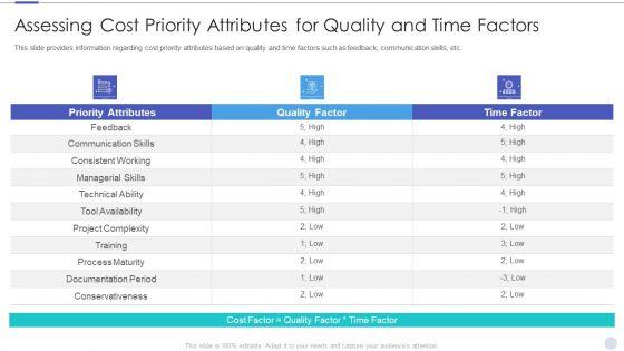 Assessing_Cost_Priority_Attributes_For_Quality_And_Time_Factors_Background_PDF_Slide_1.jpg