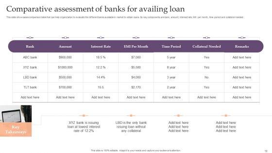Assessing_Debt_And_Equity_Fundraising_Alternatives_For_Business_Growth_Ppt_PowerPoint_Presentation_Complete_Deck_With_Slides_Slide_19.jpg