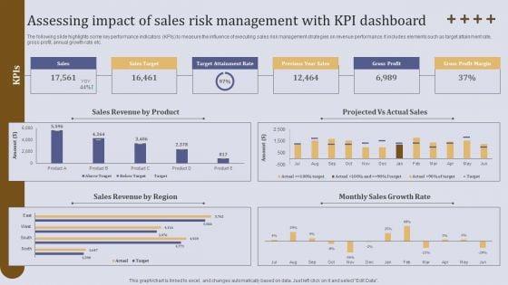 Assessing_Impact_Of_Sales_Risk_Management_With_KPI_Dashboard_Ppt_Professional_Graphics_Pictures_PDF_Slide_1.jpg