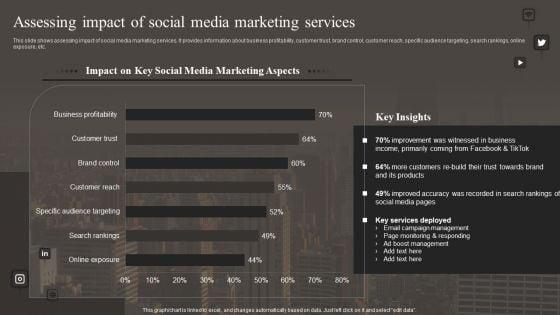 Assessing_Impact_Of_Social_Media_Marketing_Services_Graphics_PDF_Slide_1.jpg