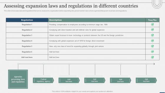 Assessing_International_Market_Assessing_Expansion_Laws_And_Regulations_In_Different_Summary_PDF_Slide_1.jpg