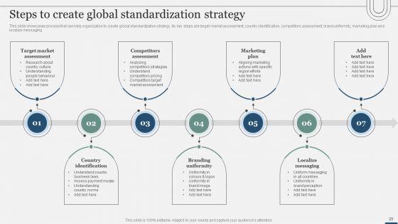 Assessing_International_Market_Entry_Modes_And_Techniques_For_Growth_Ppt_PowerPoint_Presentation_Complete_Deck_With_Slides_Slide_25.jpg