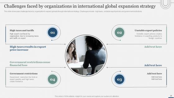 Assessing_International_Market_Entry_Modes_And_Techniques_For_Growth_Ppt_PowerPoint_Presentation_Complete_Deck_With_Slides_Slide_28.jpg