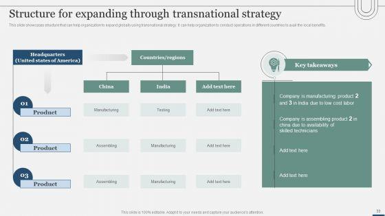 Assessing_International_Market_Entry_Modes_And_Techniques_For_Growth_Ppt_PowerPoint_Presentation_Complete_Deck_With_Slides_Slide_33.jpg