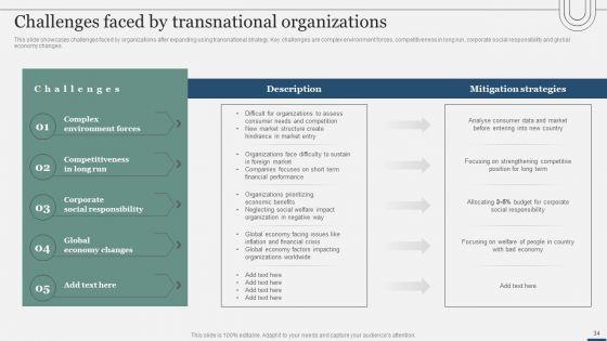 Assessing_International_Market_Entry_Modes_And_Techniques_For_Growth_Ppt_PowerPoint_Presentation_Complete_Deck_With_Slides_Slide_34.jpg