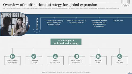 Assessing_International_Market_Entry_Modes_And_Techniques_For_Growth_Ppt_PowerPoint_Presentation_Complete_Deck_With_Slides_Slide_36.jpg